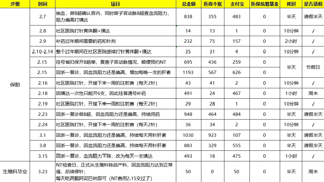 试管一代一促一移费用清单,代孕那个平台有